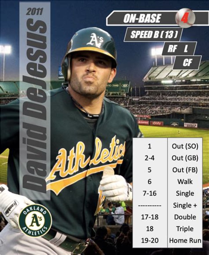 David DeJesus Biography, Age, Height, Wife, Net Worth, Family