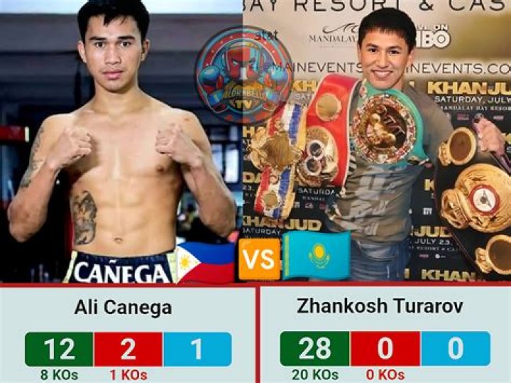 Zhankosh Turarov Biography, Age, Height, Wife, Net Worth, Family